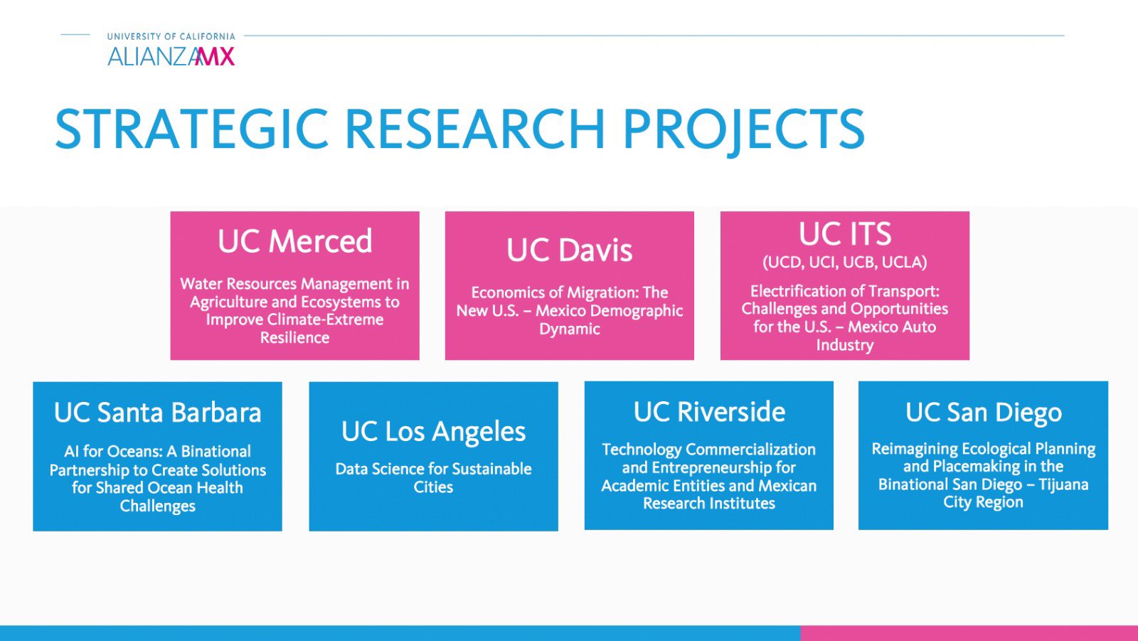 9.. Strategic Research Projects
